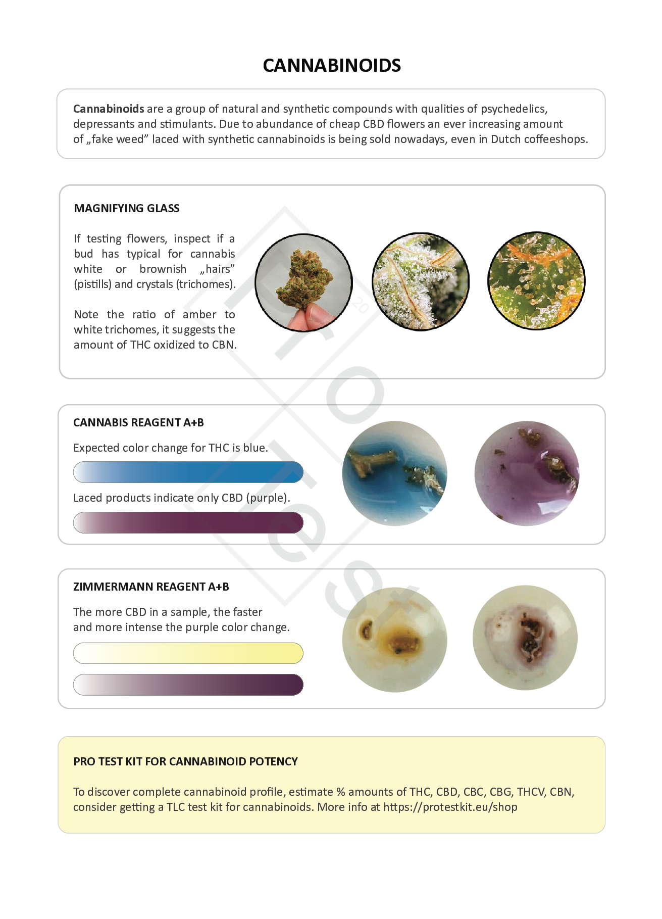 Instructions for testing cannabis