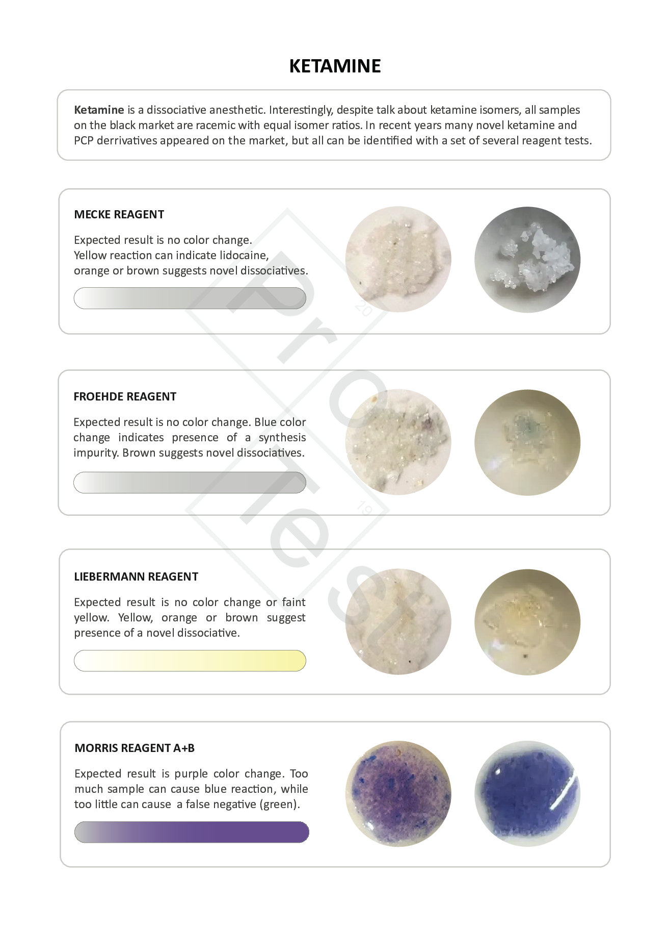 Kleurtabel voor de ketamine-test