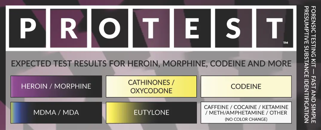 Instructies heroïnetest