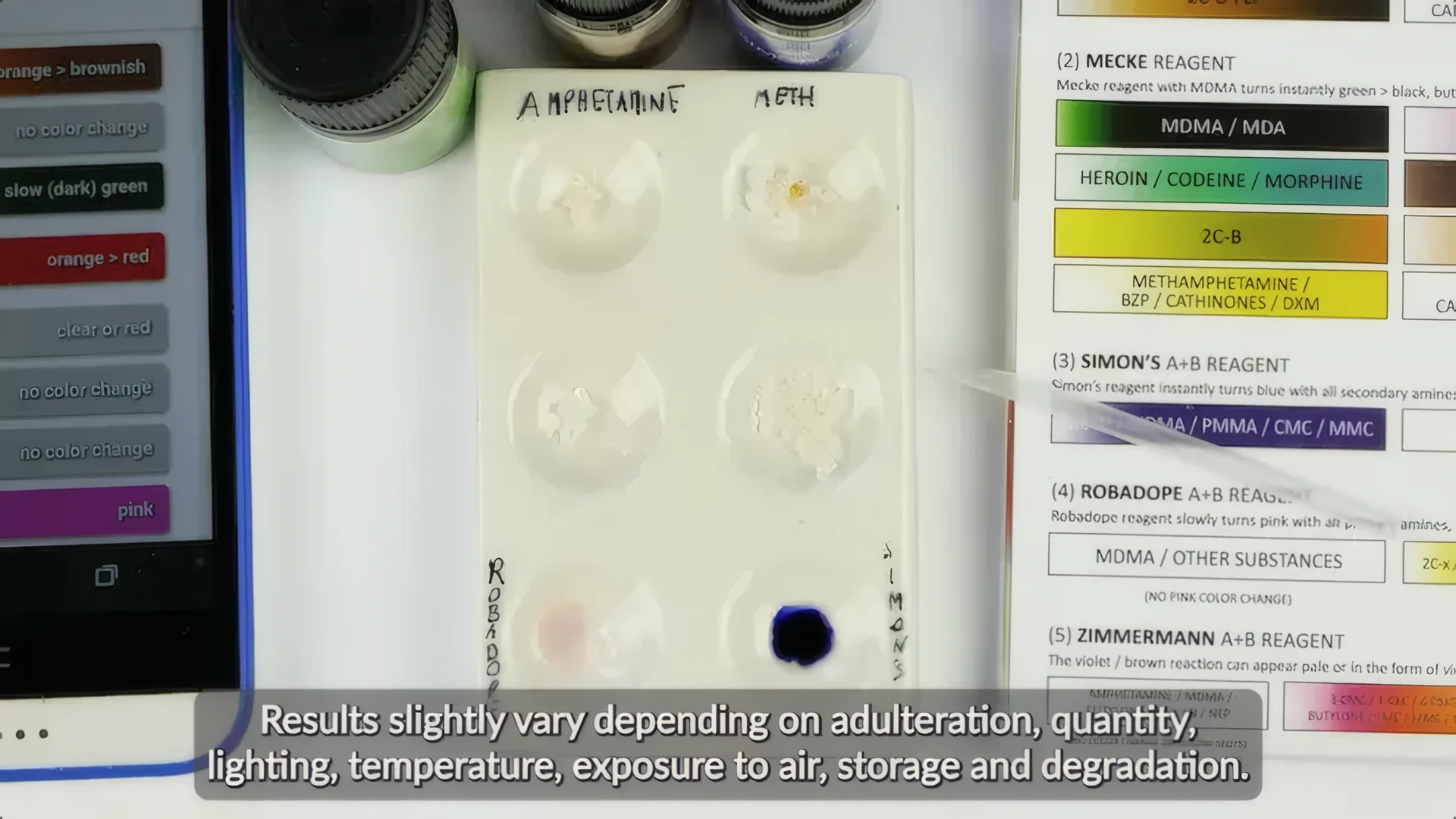Kleurenkaart van reagenstests voor methamfetamine en amfetamine
