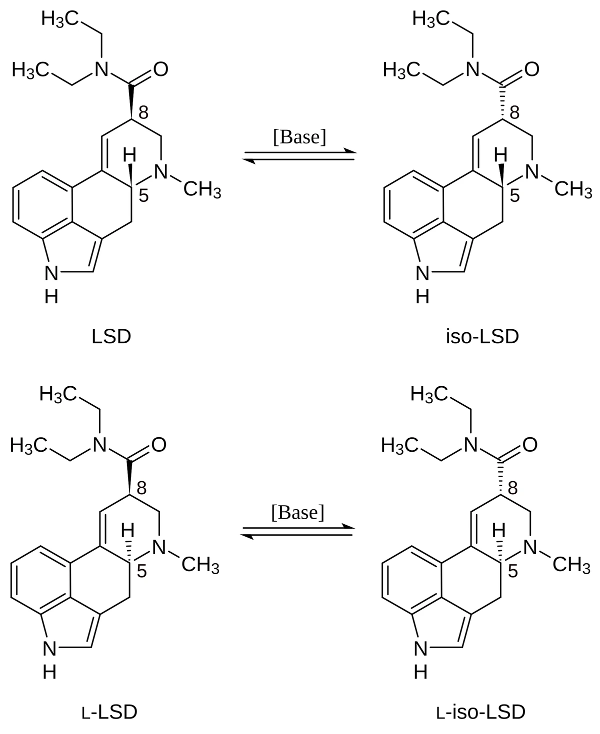 Structuurformules van de vier stereo-isomeren van lysergide, met basegekatalyseerde pijlen tussen LSD en iso-LSD
